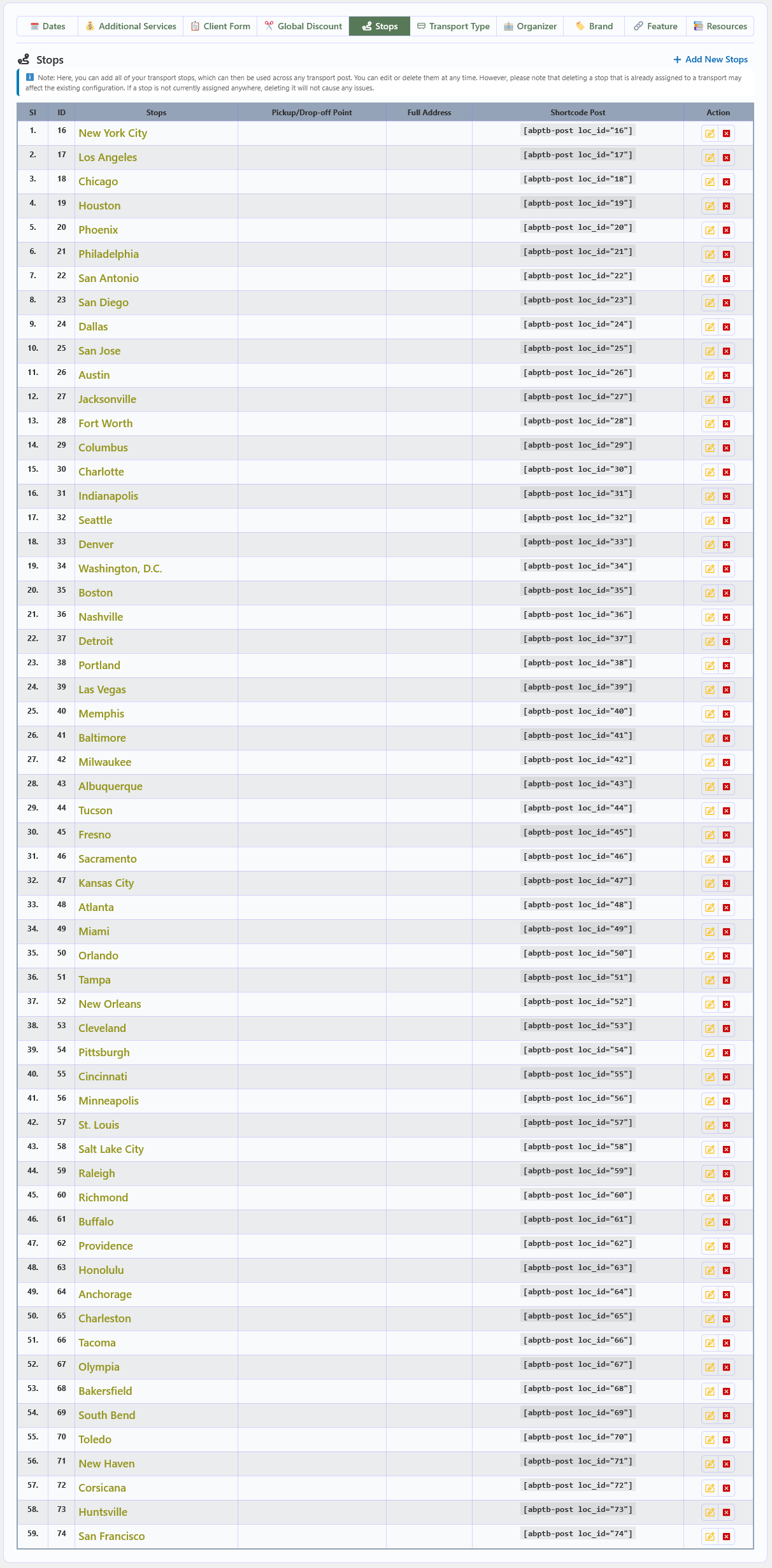 Location List